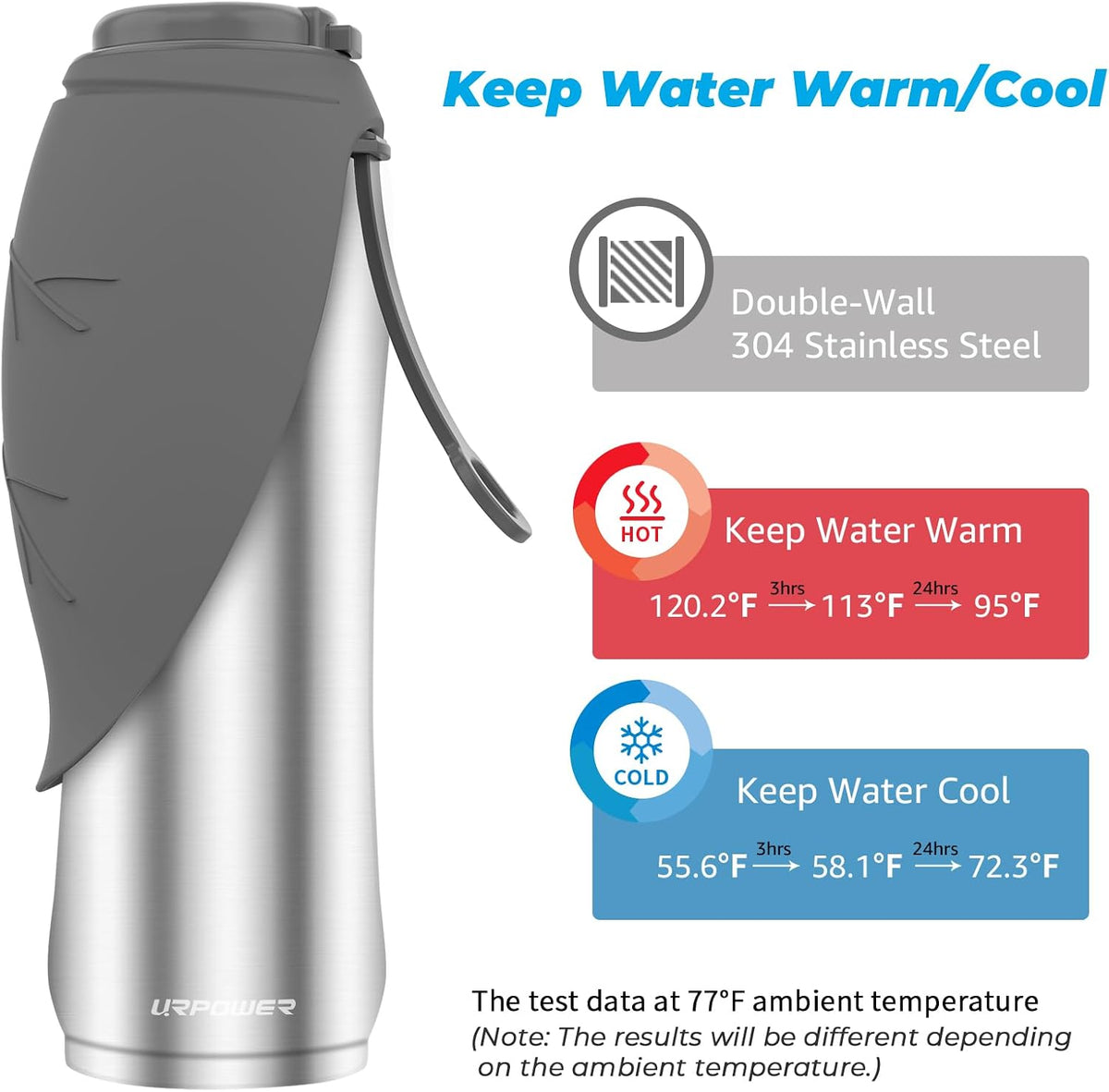 URPOWER Insulated Dog Water Bottle, 27 oz Leakproof Travel Bottle