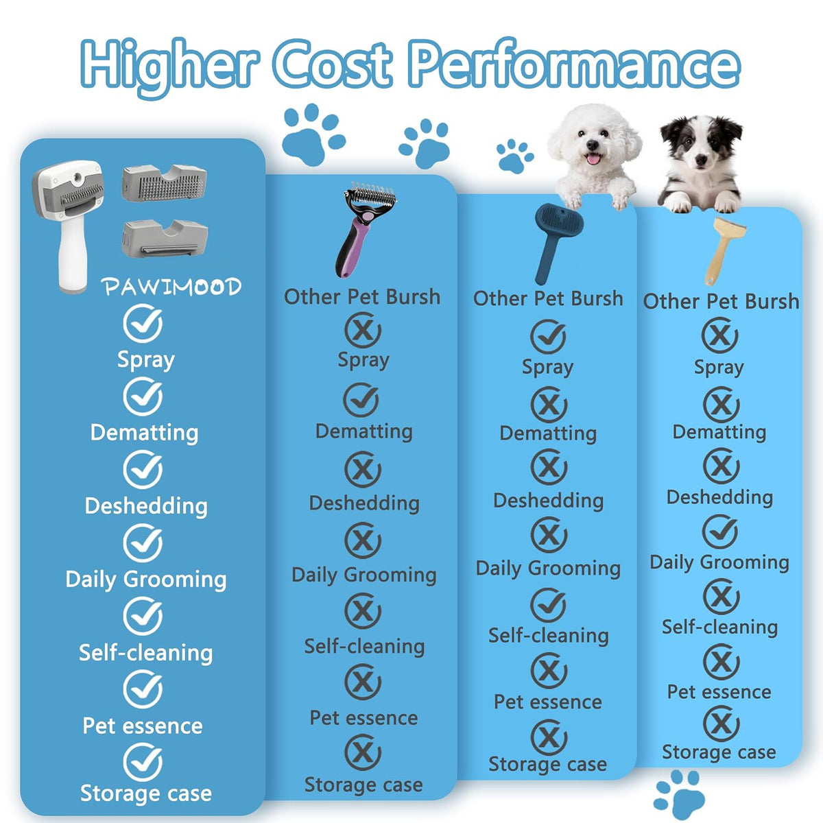 Pet Steam Brush for Dogs,Self-Cleaning,3 Swap-in Heads,Spray Hair Remover